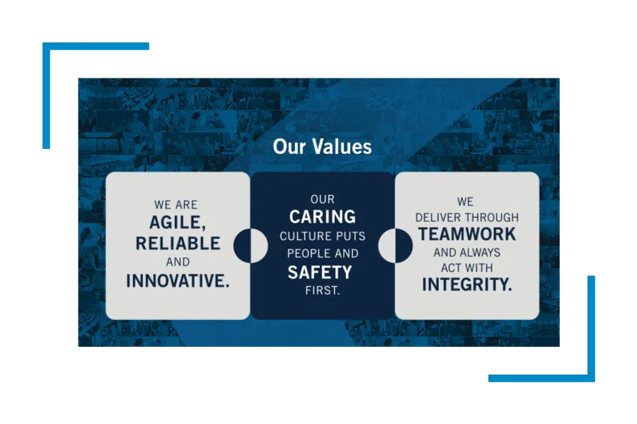 Imaging showing the three values of Allied Universal: Agile, Caring, Teamwork